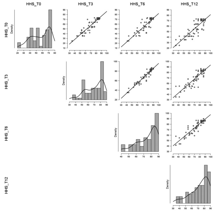 Graph 2.