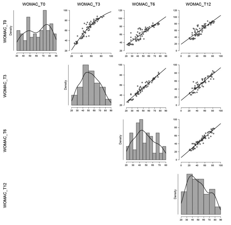 Graph 1.