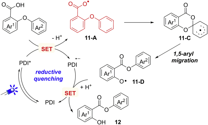 Scheme 14