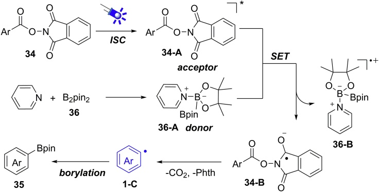 Scheme 26