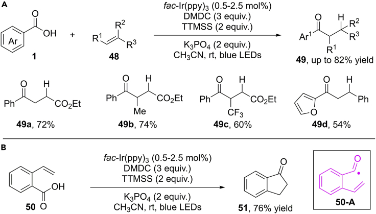 Scheme 33