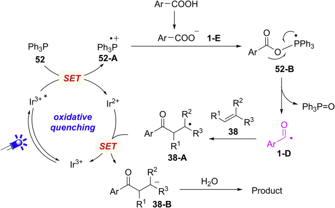 Scheme 35