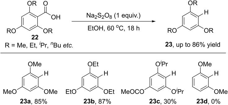 Scheme 20