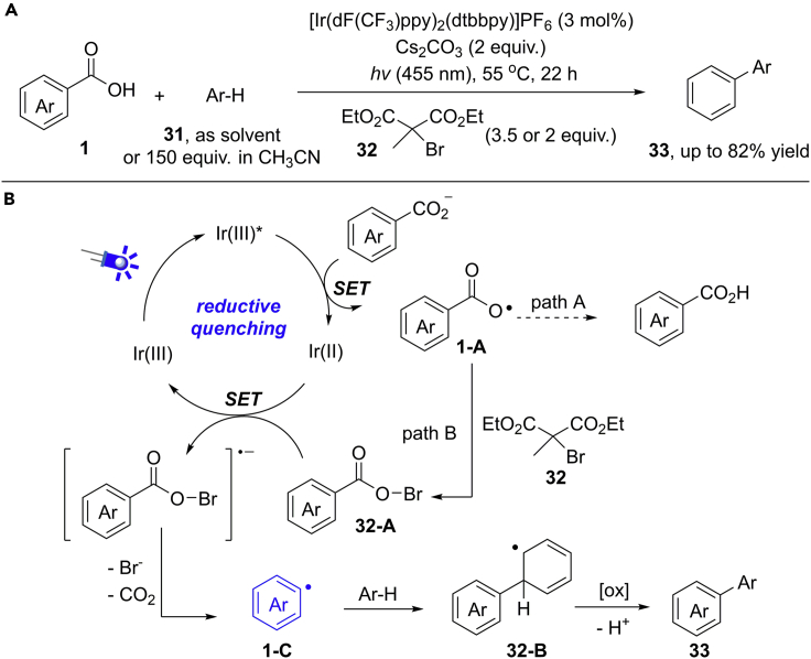 Scheme 24