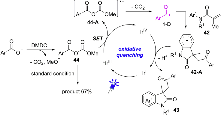 Scheme 31