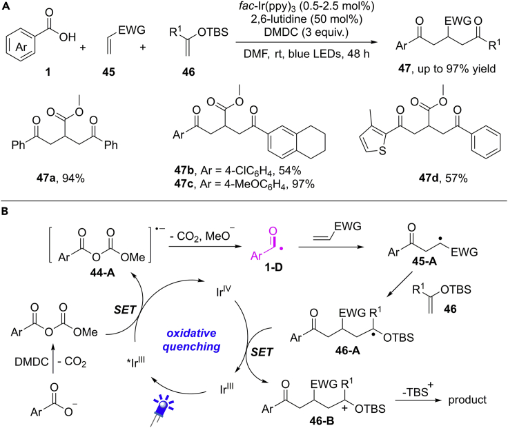 Scheme 32