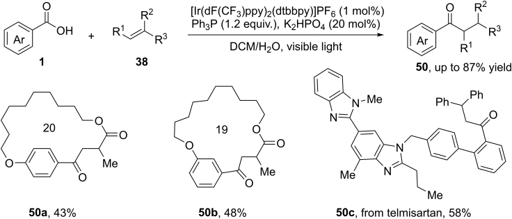 Scheme 34