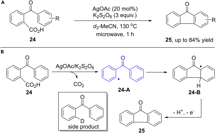 Scheme 21