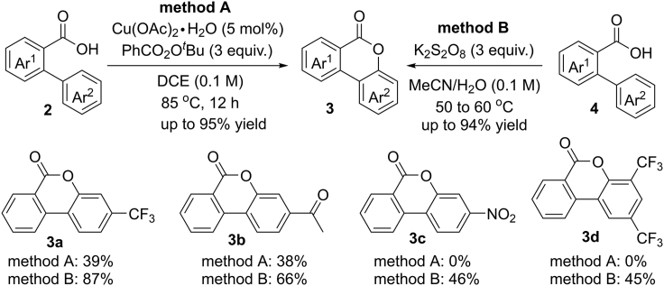 Scheme 3