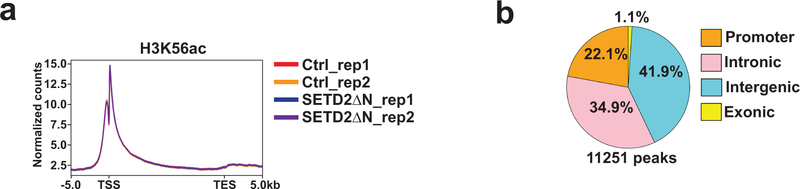 Extended Data Fig. 9