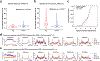 Extended Data Fig. 3