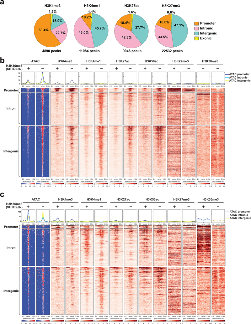 Extended Data Fig. 4