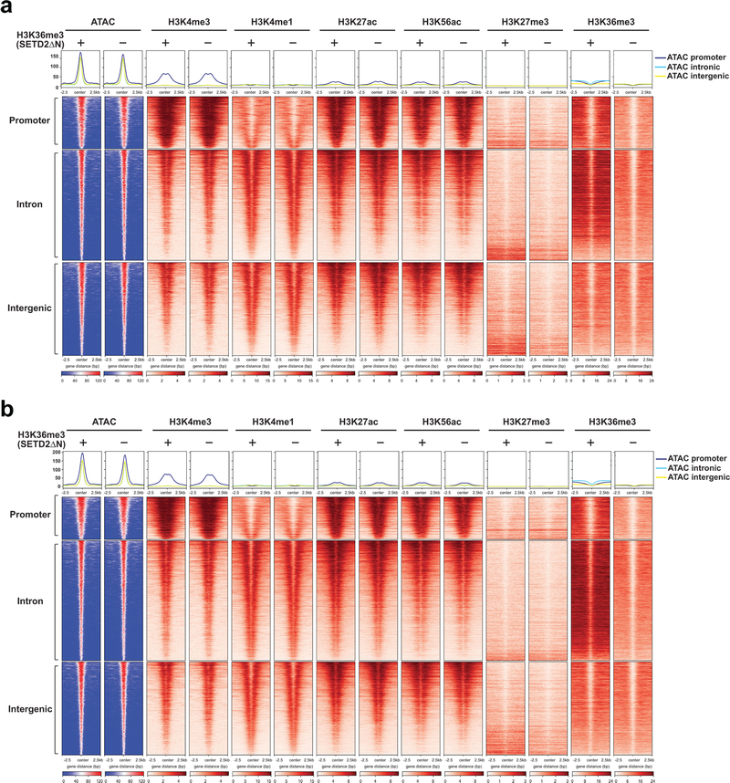 Extended Data Fig. 6