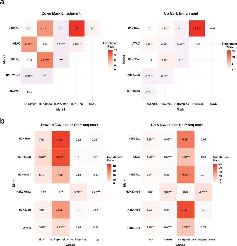 Extended Data Fig. 7