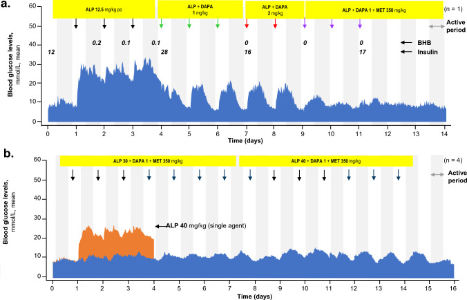 Fig. 2