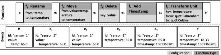 Fig. 5.