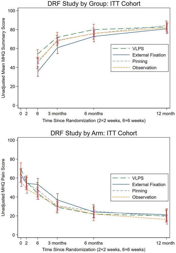 Figure 2: