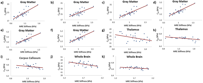 Figure 6: