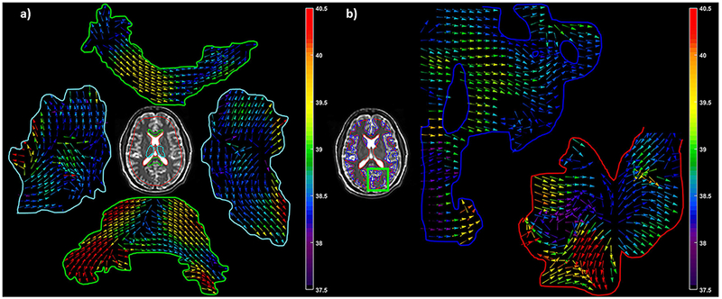 Figure 3: