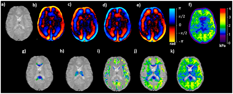 Figure 2: