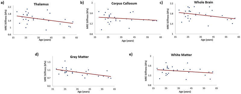 Figure 4: