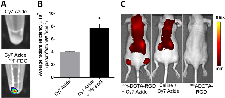 Figure3