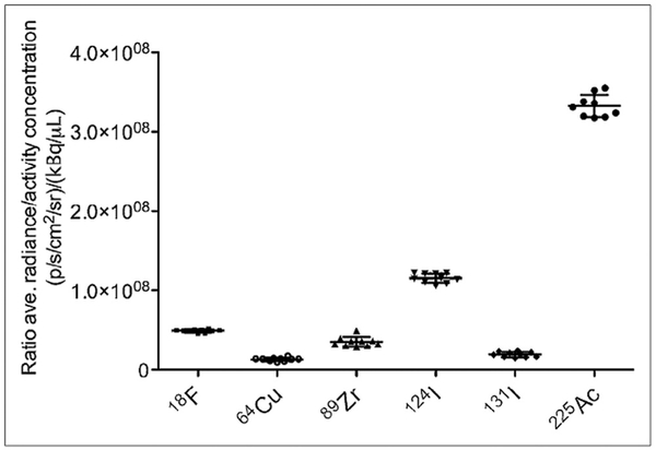 Figure2