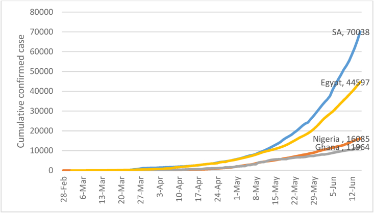 Fig. 3