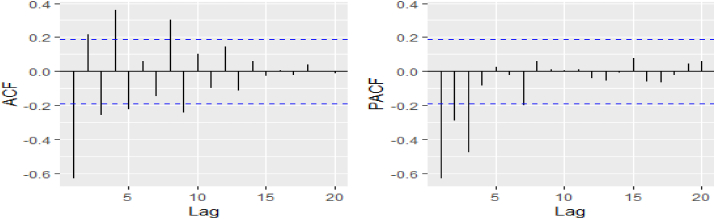 Fig. 4d