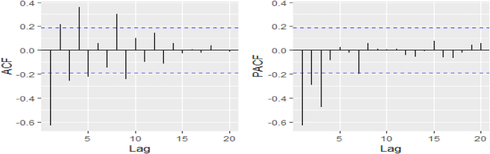 Fig. 4c