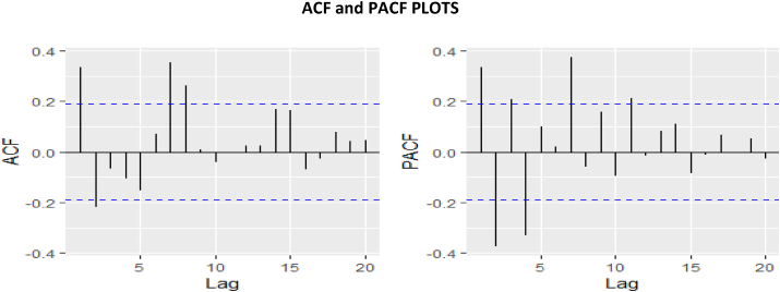 Fig. 4a