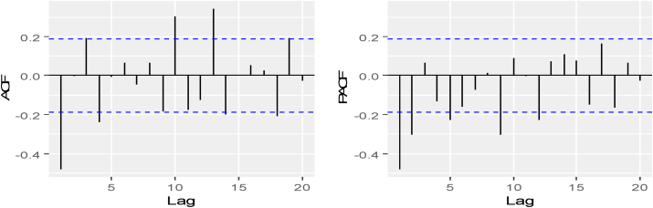 Fig. 4b