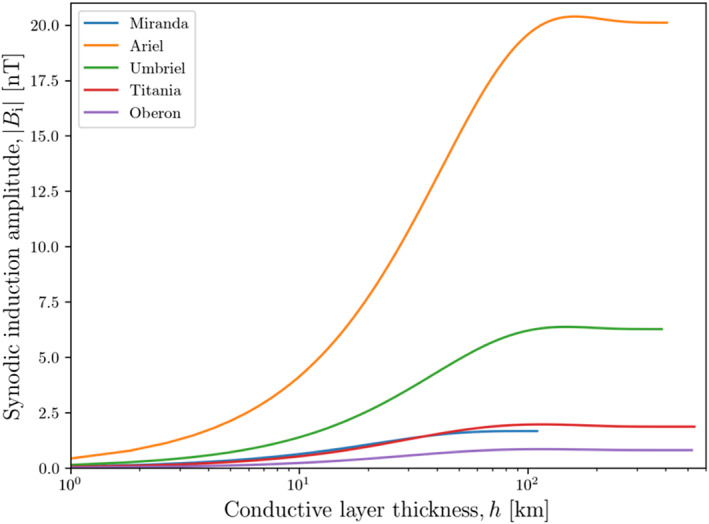 Figure 15