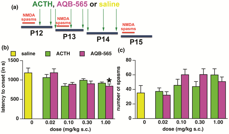 Figure 1-