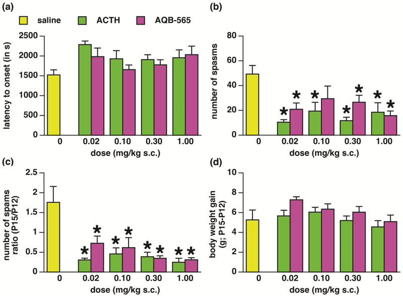 Figure 2-