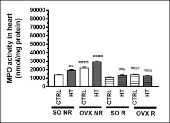 Figure 10.