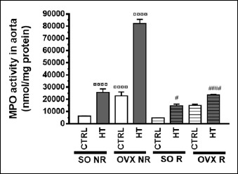 Figure 9.