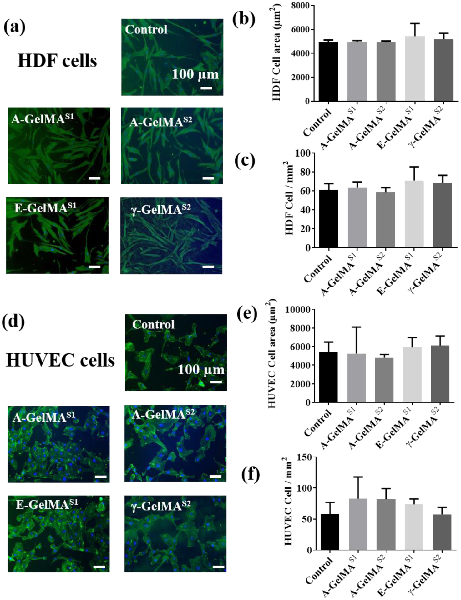 Figure 4: