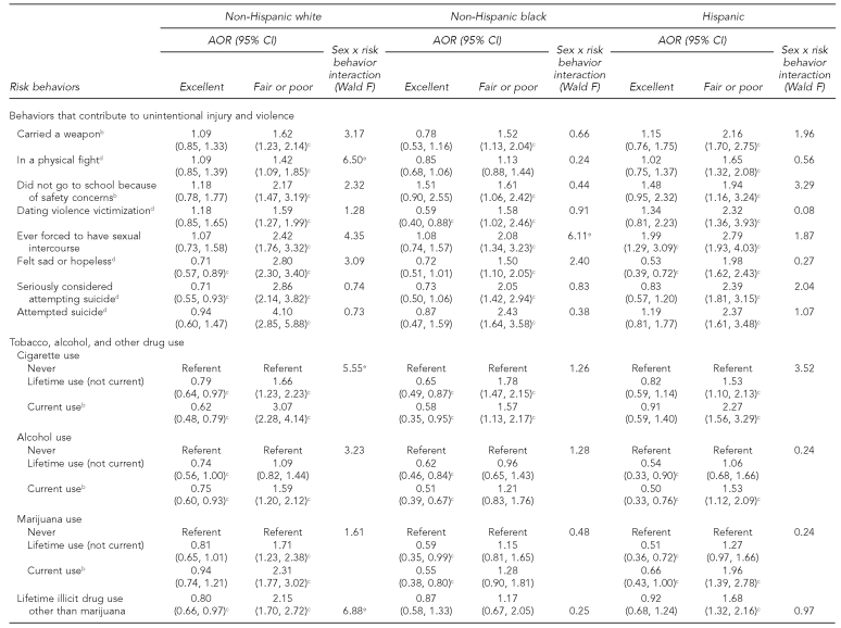 graphic file with name 22_ASPHStudentTable2a.jpg