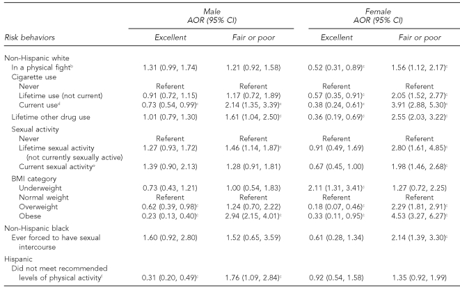 graphic file with name 22_ASPHStudentTable3.jpg