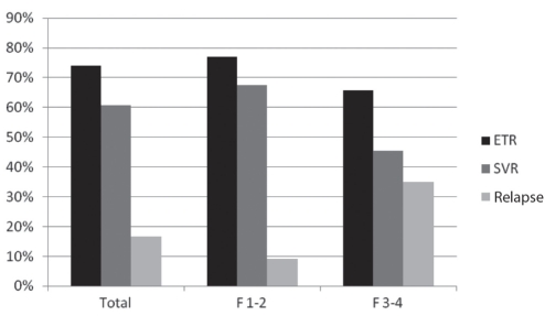 Figure 2)