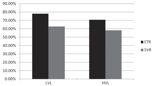 Figure 3)