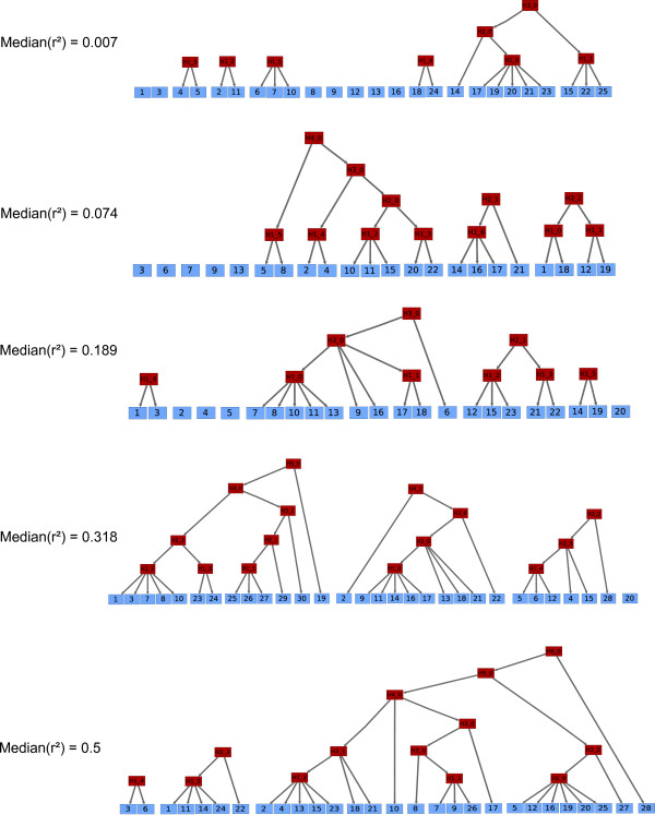 Figure 13