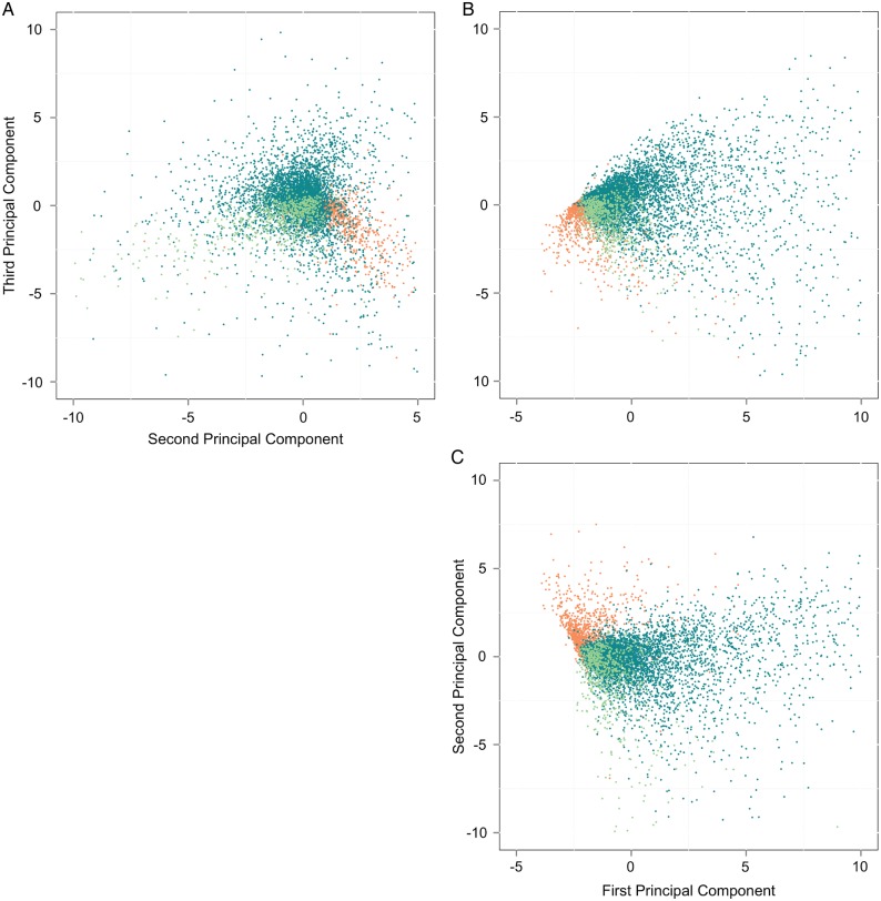 Figure 3