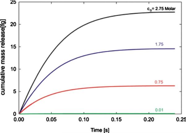 Fig. 9