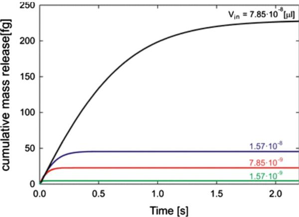 Fig. 8