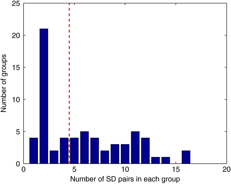 Fig. 7