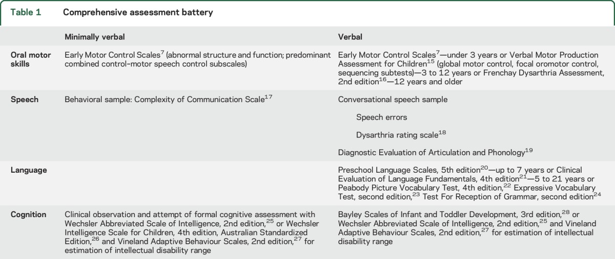 graphic file with name NEUROLOGY2016750182TT1.jpg