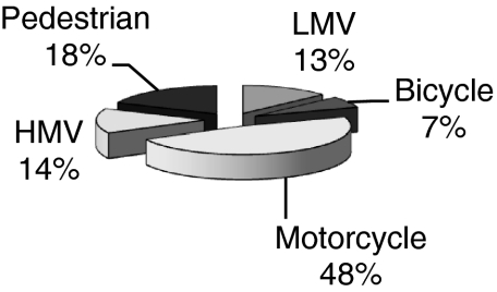 Fig. 6