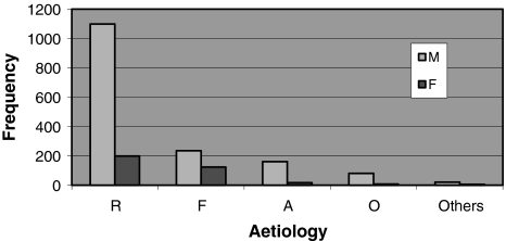 Fig. 4